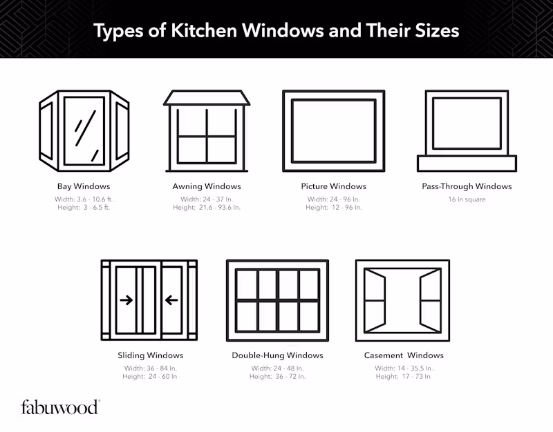 03 Kitchen Window Size Guide