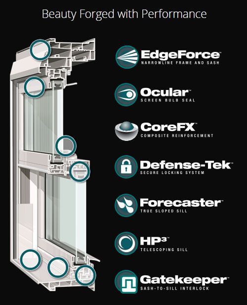 Alside Mezzo Windows Features