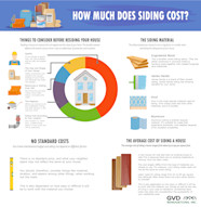 How Much Does Siding Cost Here s What You Need To Know