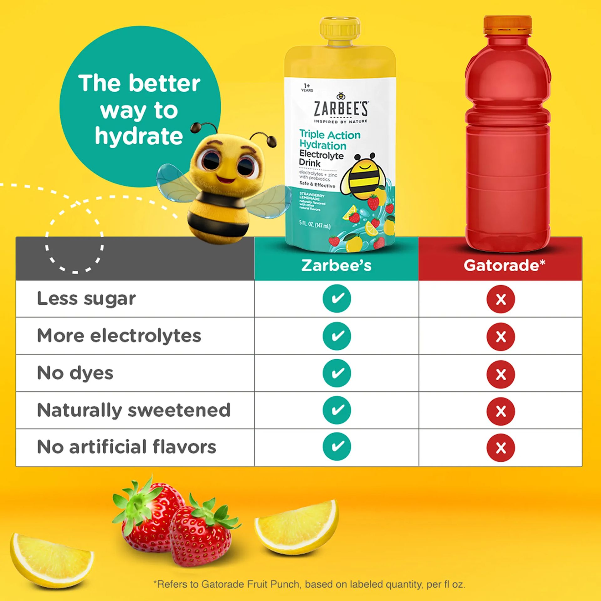 Zarbee’s® hydration comparison with benefits