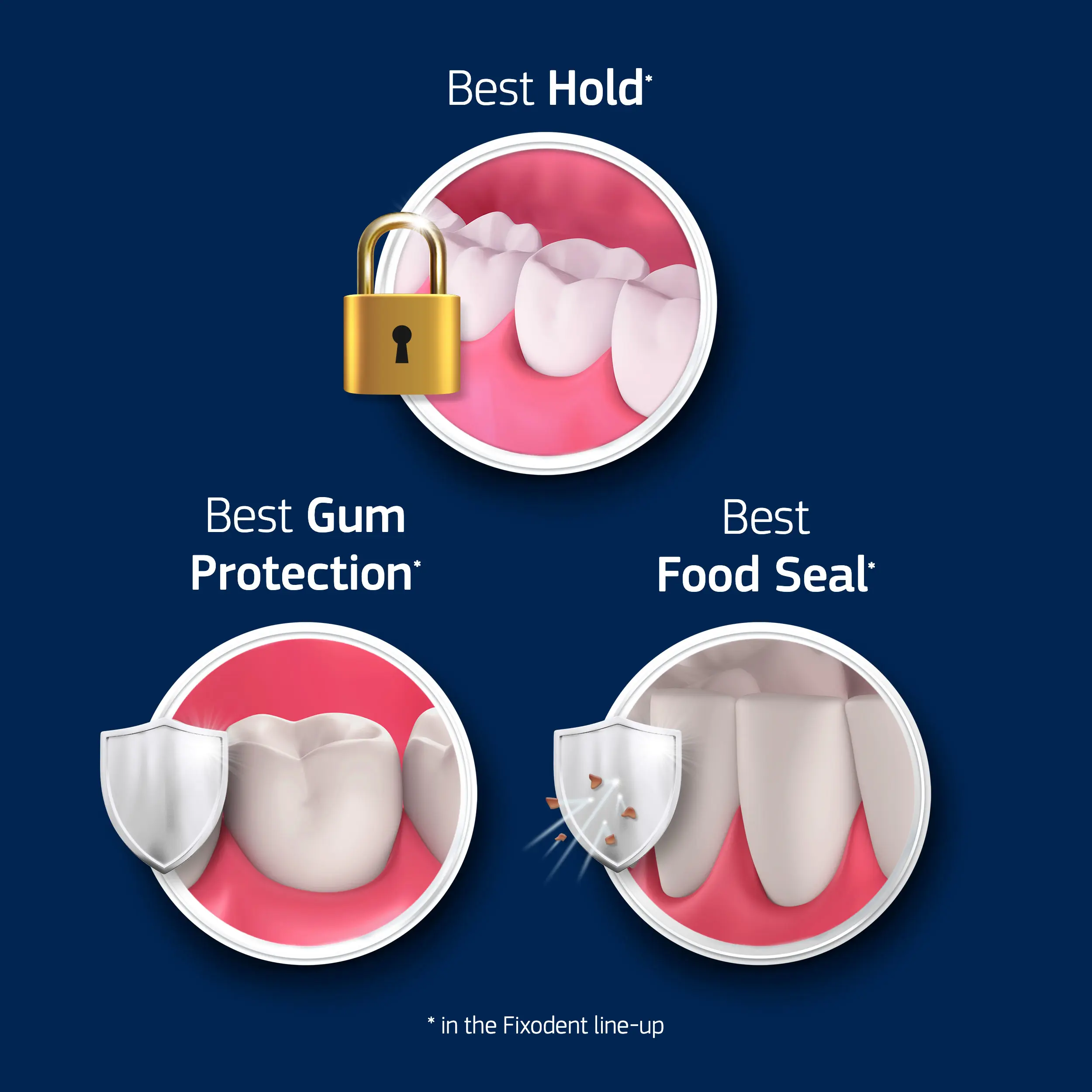 Fixodent Professional - Best hold, best gum protection and best food seal
