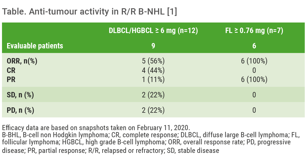 Conference Highlights Eha Promising First In Human Trial Of Epcoritamab In B Nhl