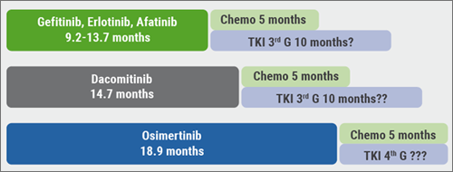 ERS 2018 - oncology: Figure 2 PFS using first