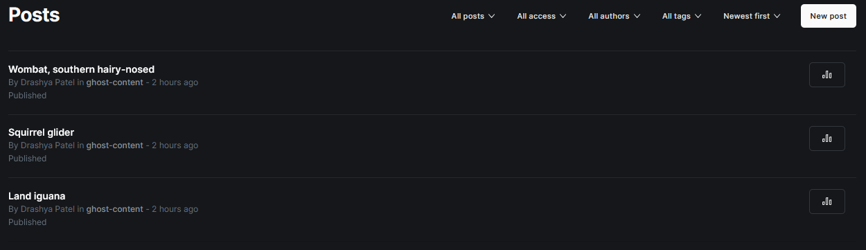 "Blog posts added on the ghost cms."