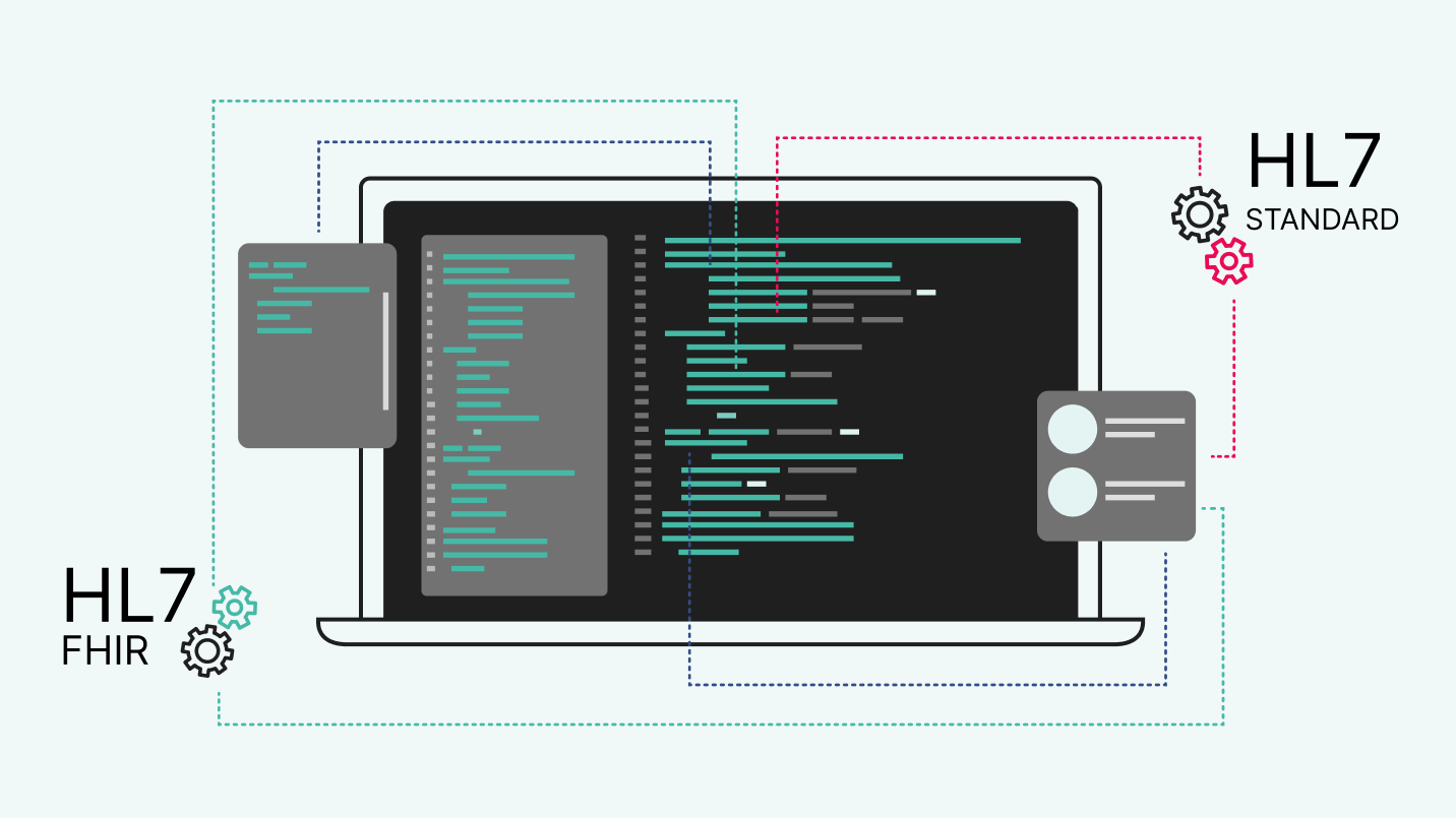 graphic image of laptop with lines of code showing the integration help HL7 FHIR and HL7 Standard give through interconnected lines going in and our of the laptop