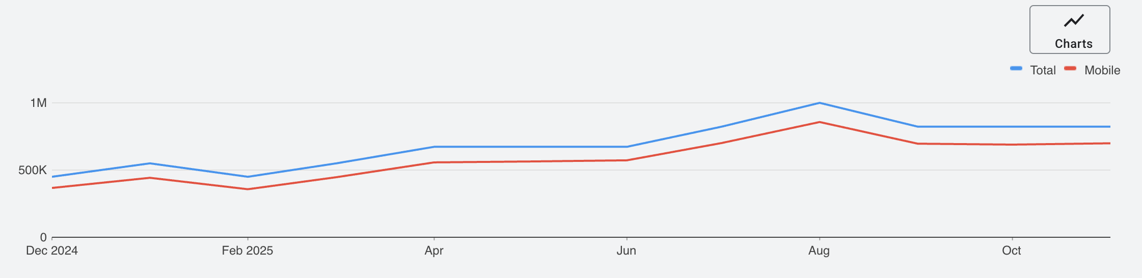 glp_keyword_trend_graph.png