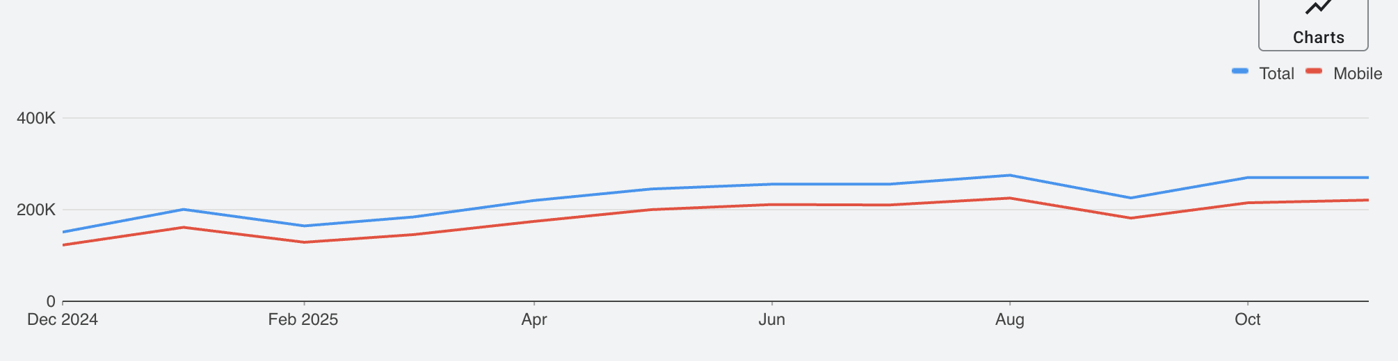 longevity_keyword_chart.png