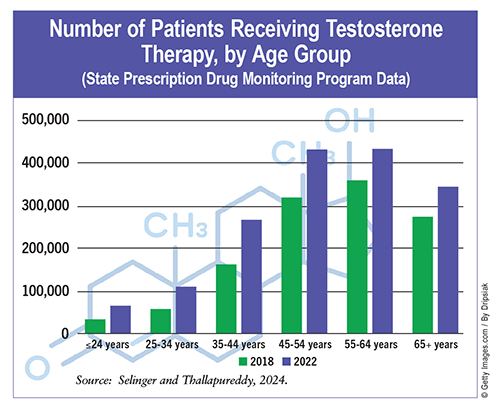 number-of-patients-recieving-trt