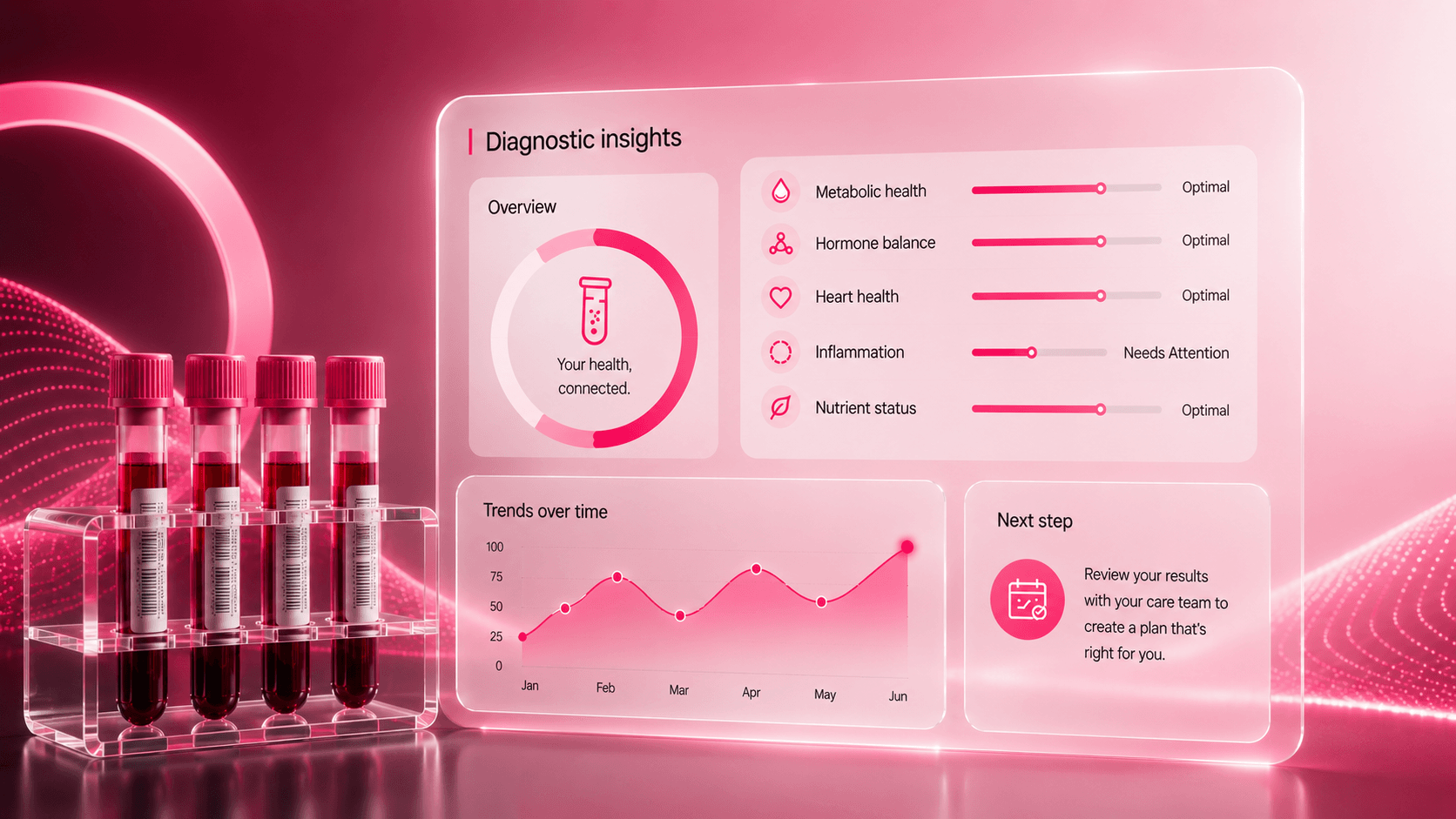 Test tubes positioned next to diagnostic insights dashboard with metabolic health, hormone balance, heart health and biomarker trends displayed, illustrating how to add diagnostics to your clinic.