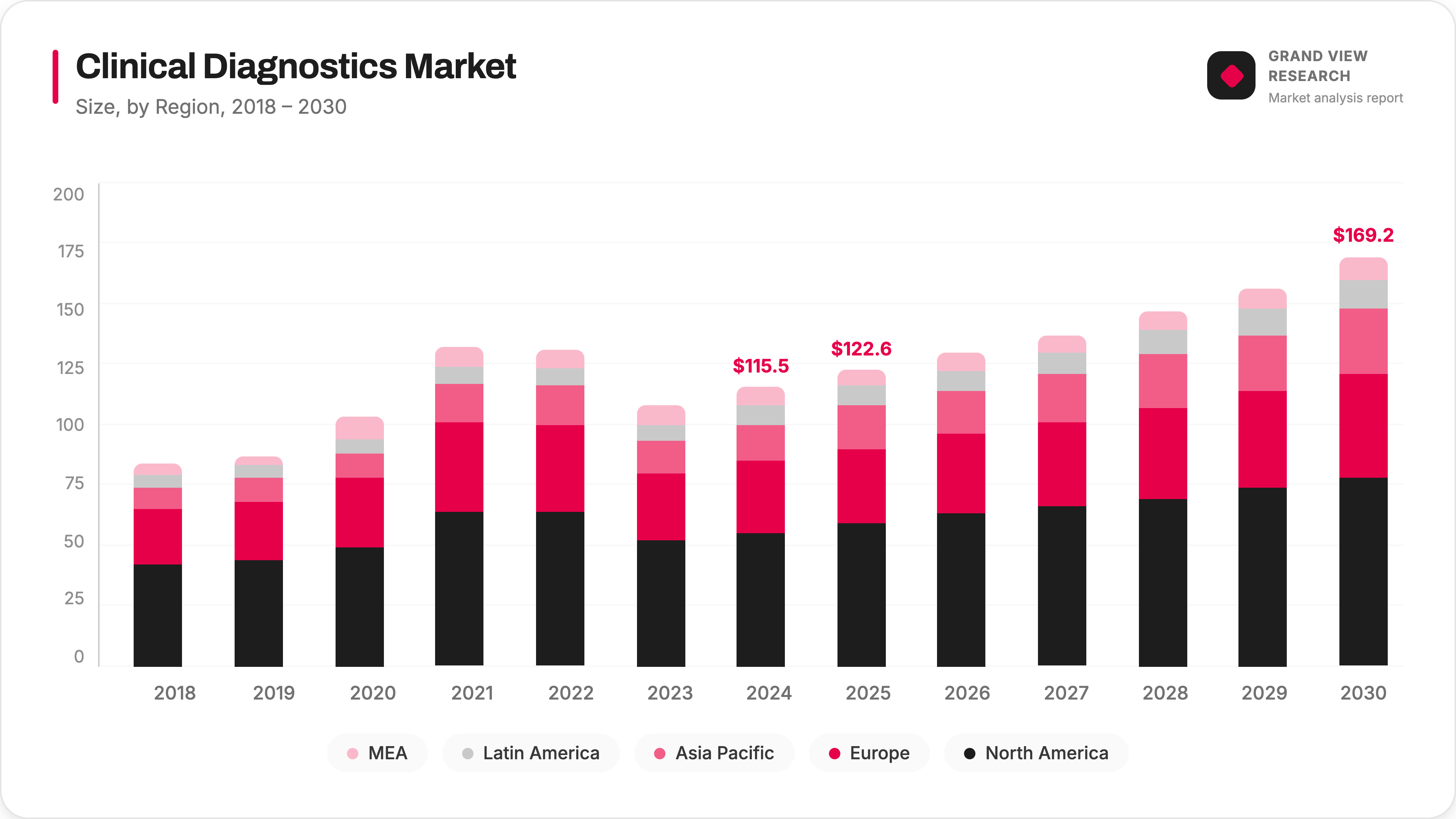Clinical Diagnostics Market (1)