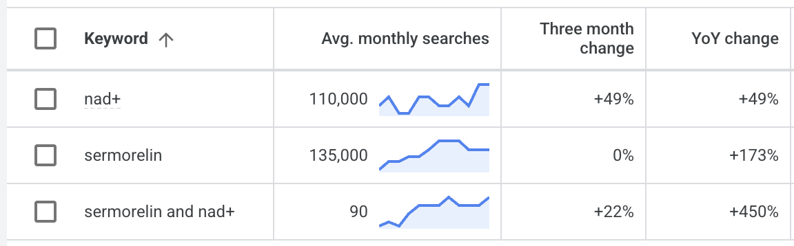 longevity_keyword_searches.png