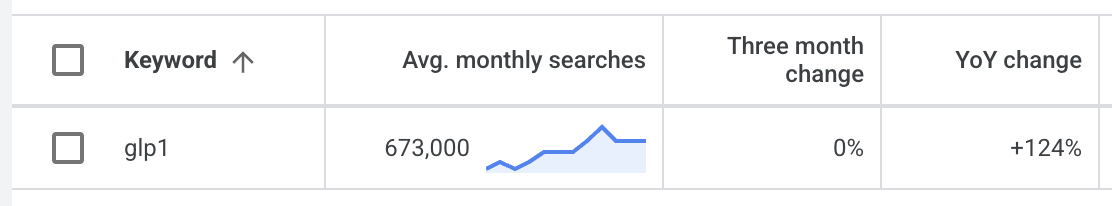 glp_keyword_trend.png