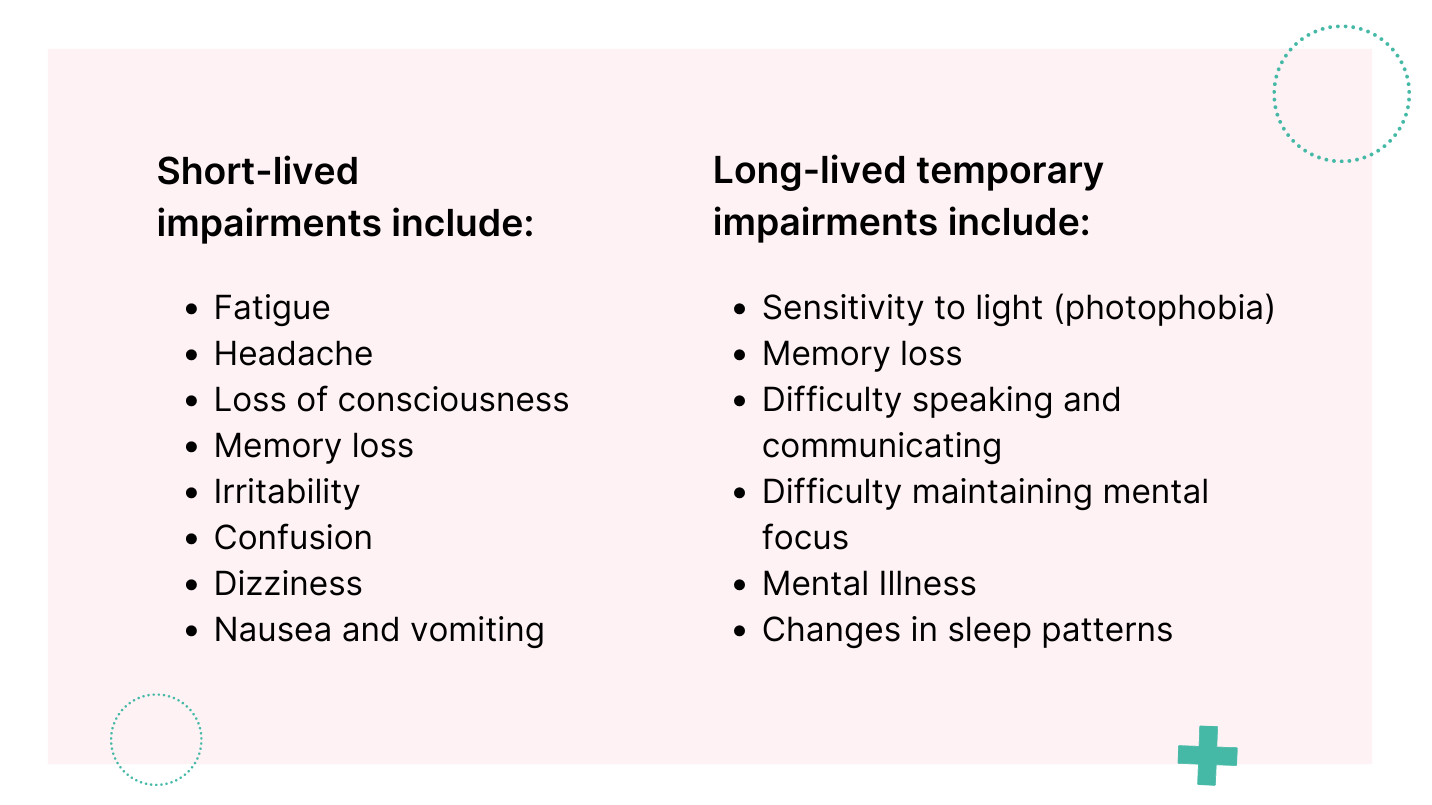Short-lived impairments include: Fatigue, Headache, Loss of consciousness, Memory loss, Irritability, Confusion, Dizziness, Nausea and vomiting-Long-lived temporary impairments include: Sensitivity to light (photophobia), Memory loss, Difficulty speaking and communicating, Difficulty maintaining mental focus, Mental illness, Changes in sleep patterns