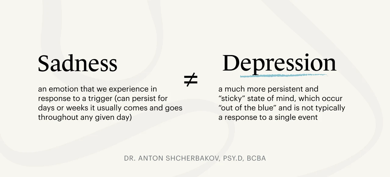  A Monarch original graphic explaining the differences between sadness and depression as described by Dr. Anton Shcherbakov, Psy.D, BCBA