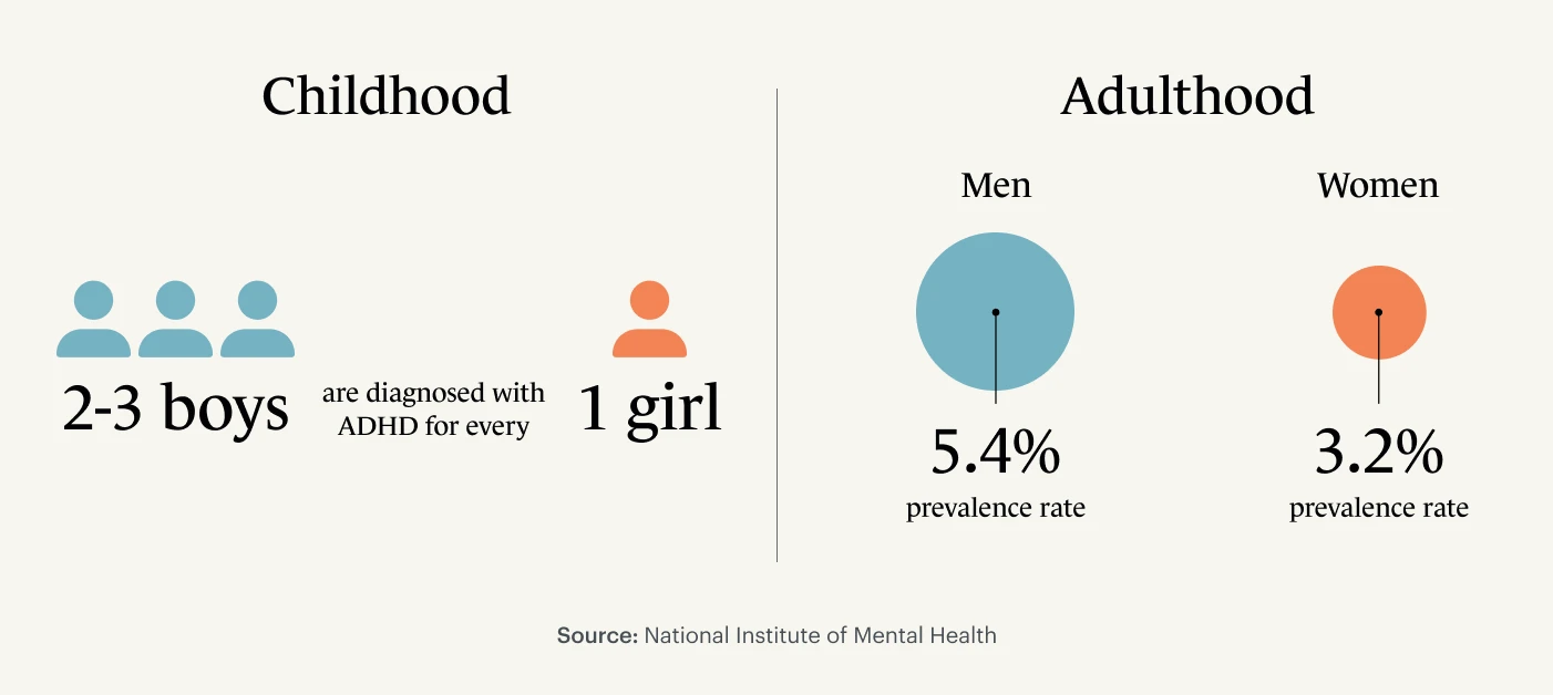 ADHD look different in women and girls