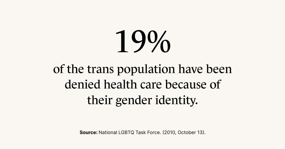Trans mental health infographic. 19 percent of the trans population have been denied health care