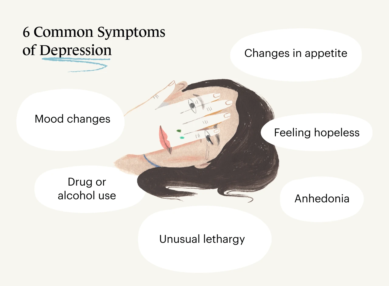 A Monarch original infographic of a woman with brown hair putting her hand in front of her face and the 6 common symptoms of depression