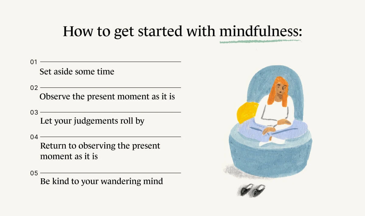 A Monarch by SimplePractice infographic that lists 5 ways to begin practicing mindfulness. 