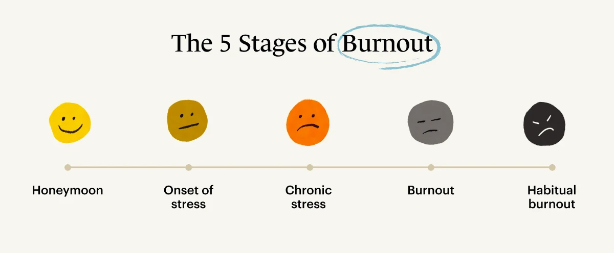 stages of burnout