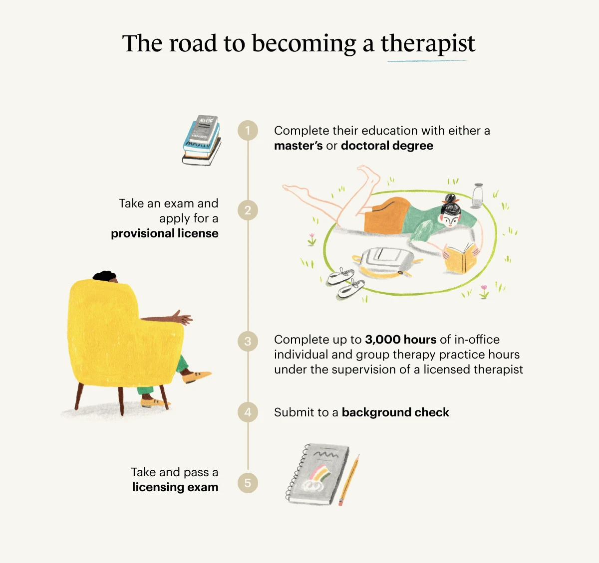 therapist road