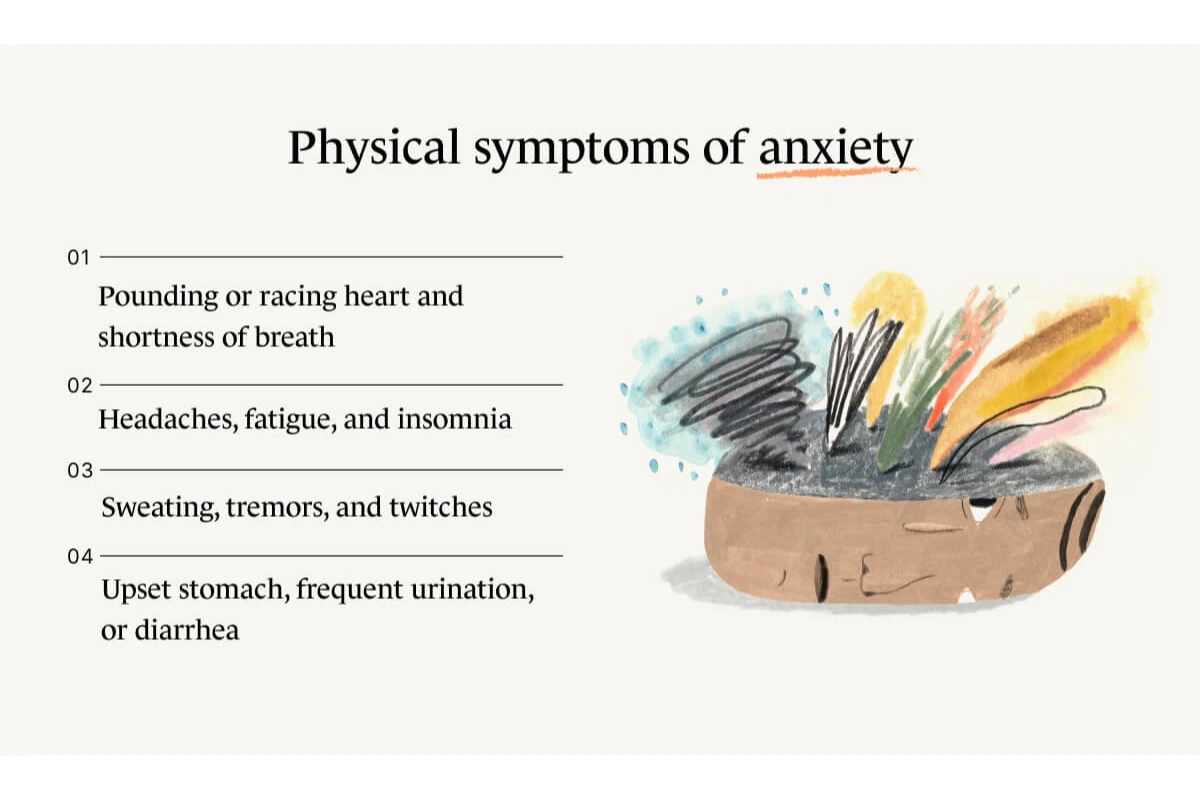 A Monarch by SimplePractice infographic listing four physical symptoms of anxiety. 