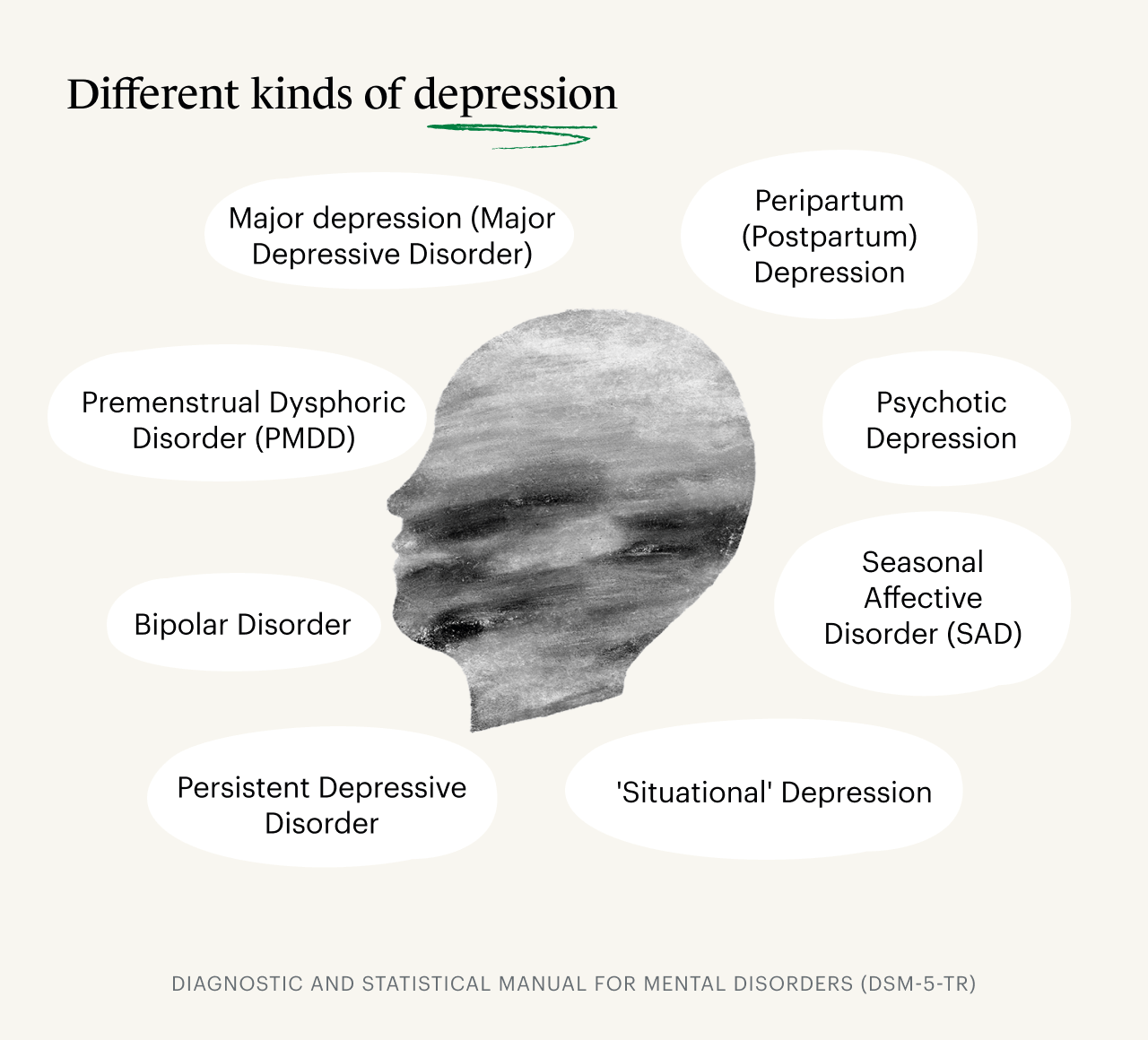 Six common depression types - Harvard Health