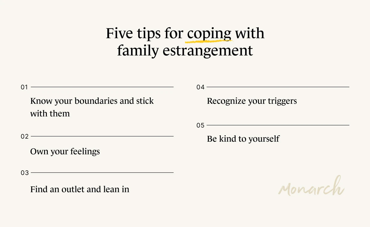 A Monarch by SimplePractice infographic that lists five tips for coping with family estrangement, whether it was your decision or not to cut off from family members. 