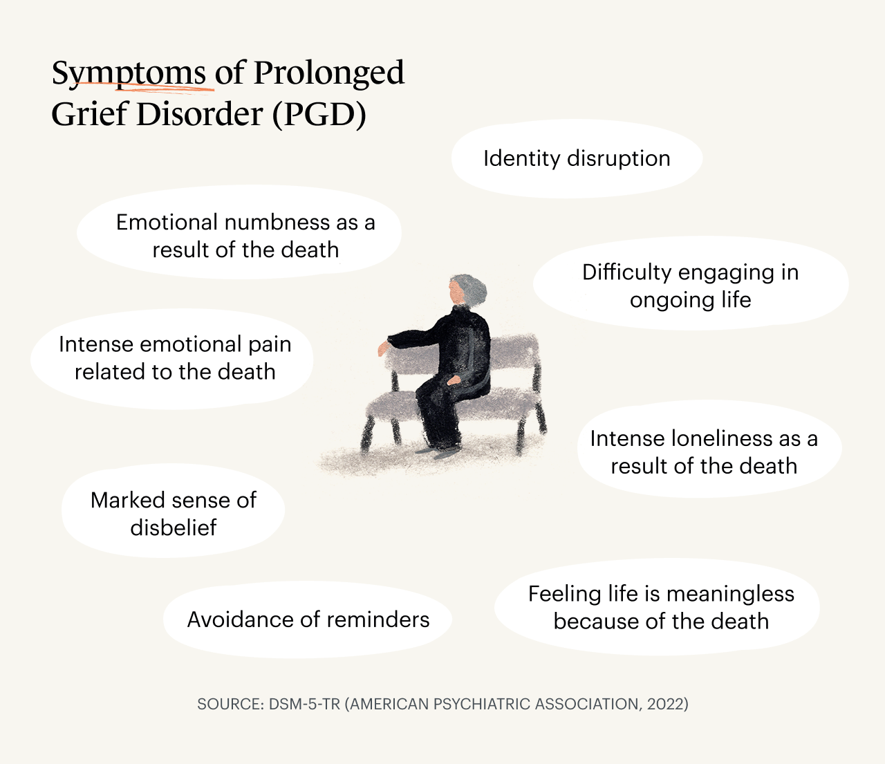 what is prolonged grief disorder        
        <figure class=