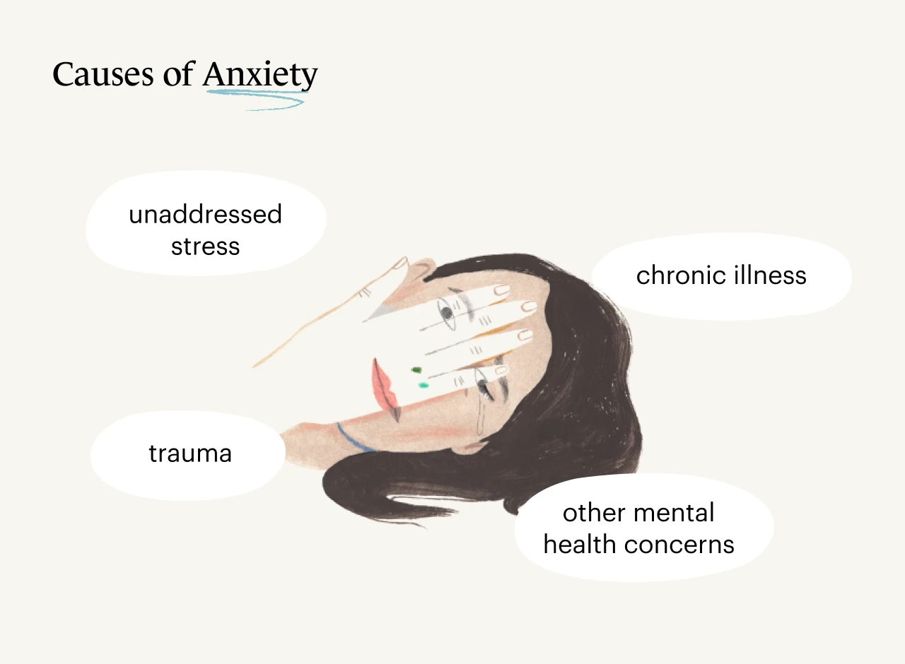 Monarch original infographic and illustration of a woman with brown hair showing possible reasons of anxiety.  