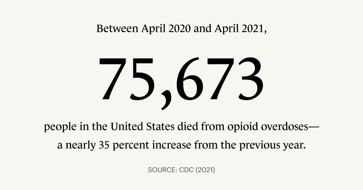 A Monarch original statistic of the amount of opioid overdoses in the United States sourced by the CDC (2021)
