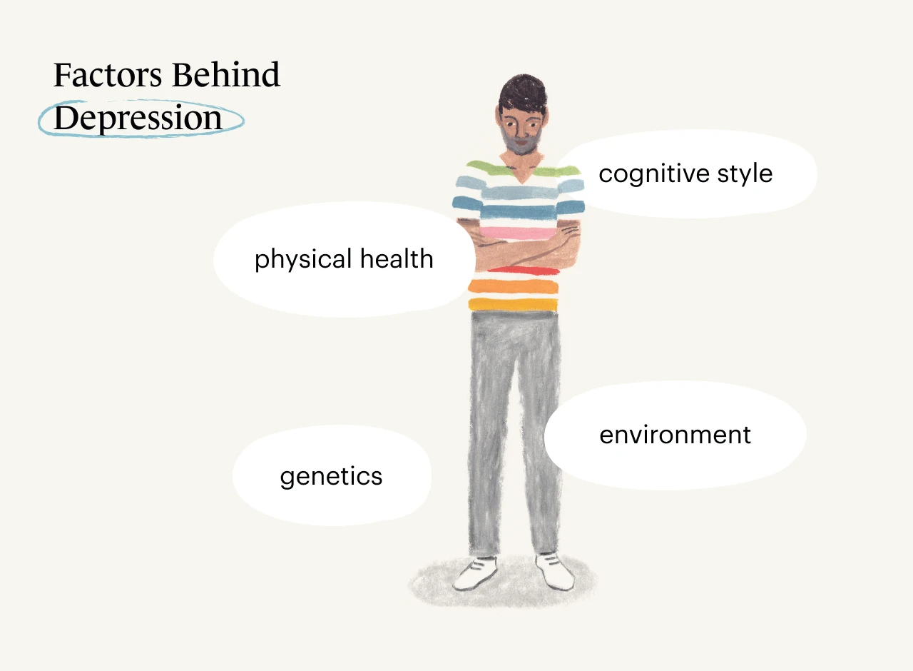 A Monarch original infographic of a man crossing his arms and looking down listing the root causes of depression. with the factors behind depression surrounding him