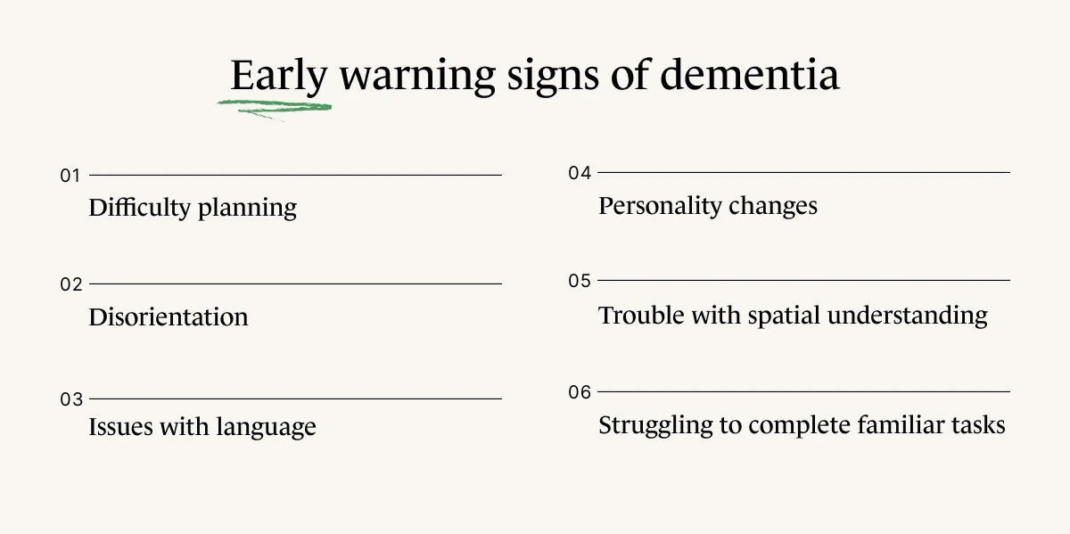 A Monarch by SimplePractice infographic listing six early warning signs of dementia. 