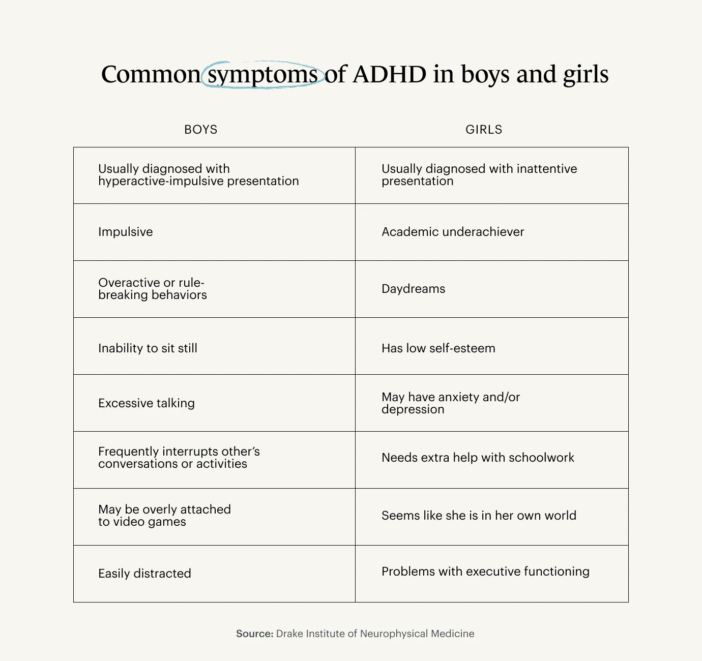 adhd symptoms