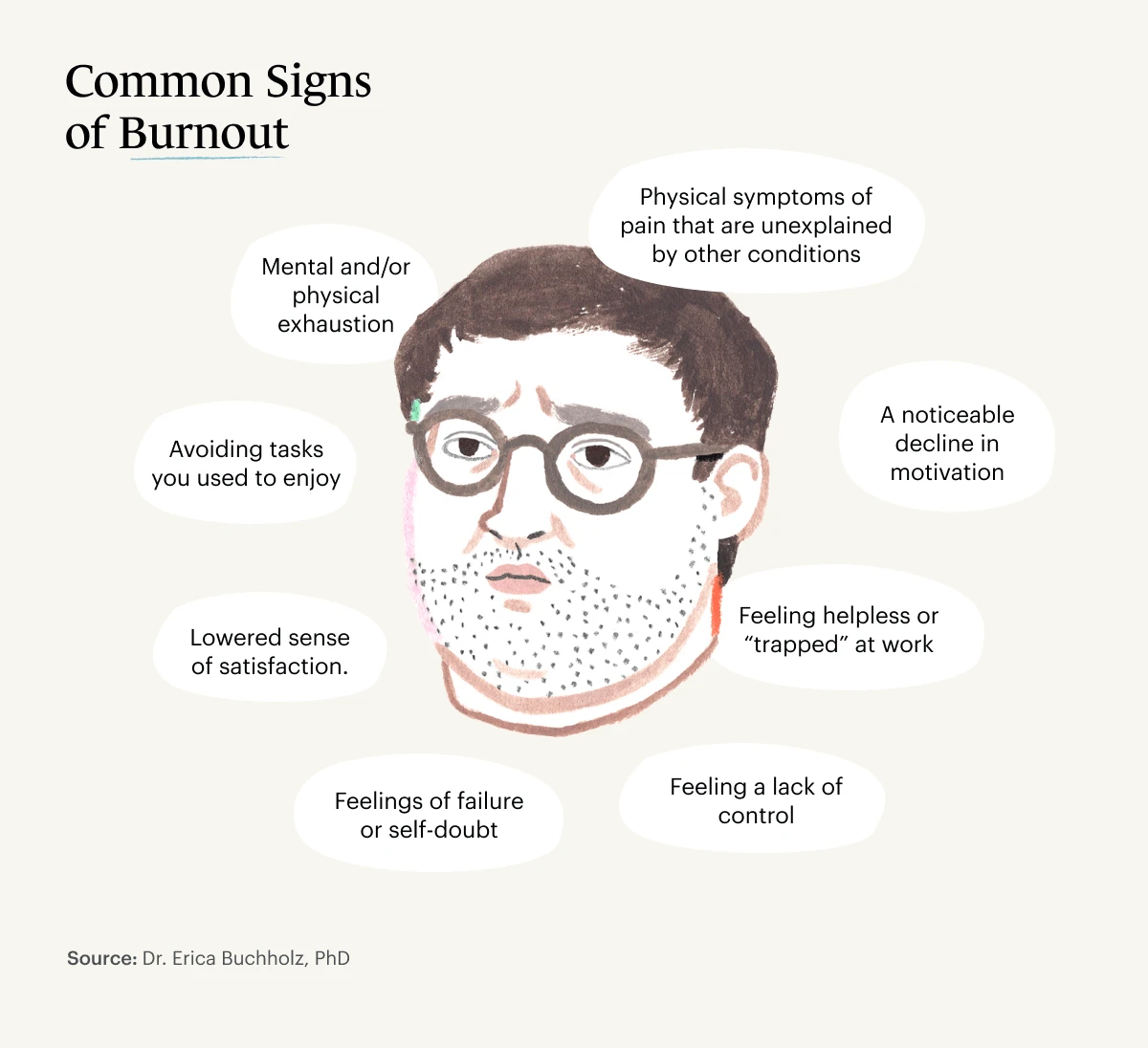 common signs of burnout