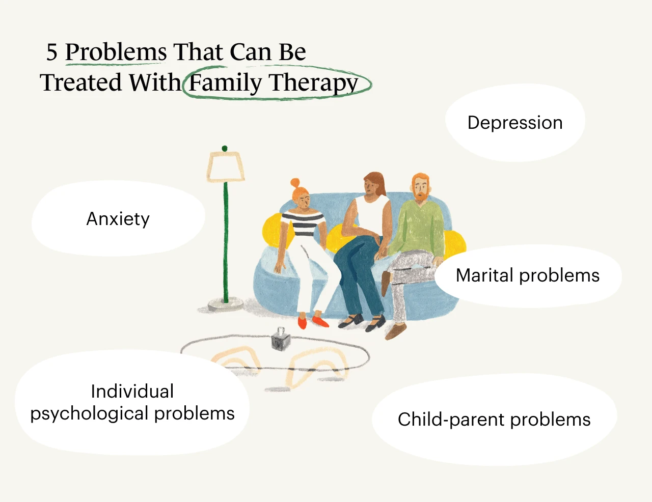 A Monarch original infographic showing 5 types of problems that  family therapy helps address.