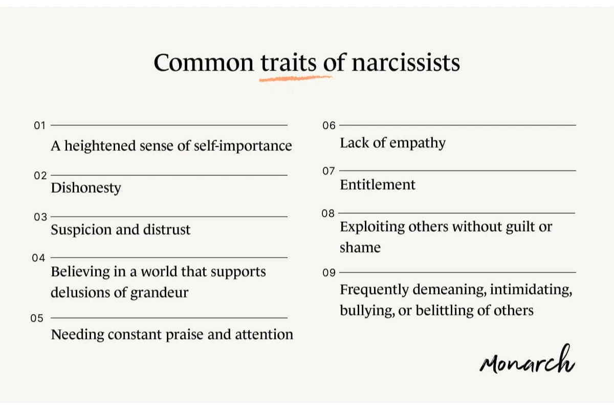 A Monarch by SimplePractice infographic listing nine common traits of narcissists. 