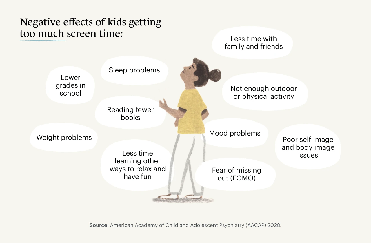 negative effects of kids getting too much screen time