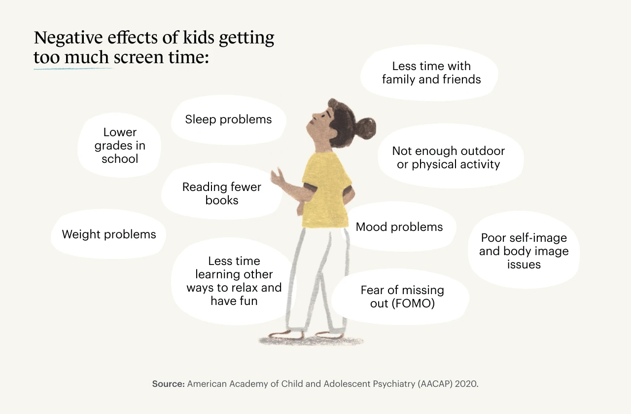 How much time is too much for kids online?, Information Age