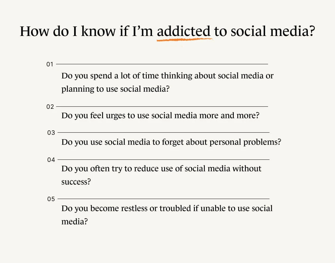 A Monarch by SimplePractice infographic listing five questions that could help determine if you may be addicted to social media. 