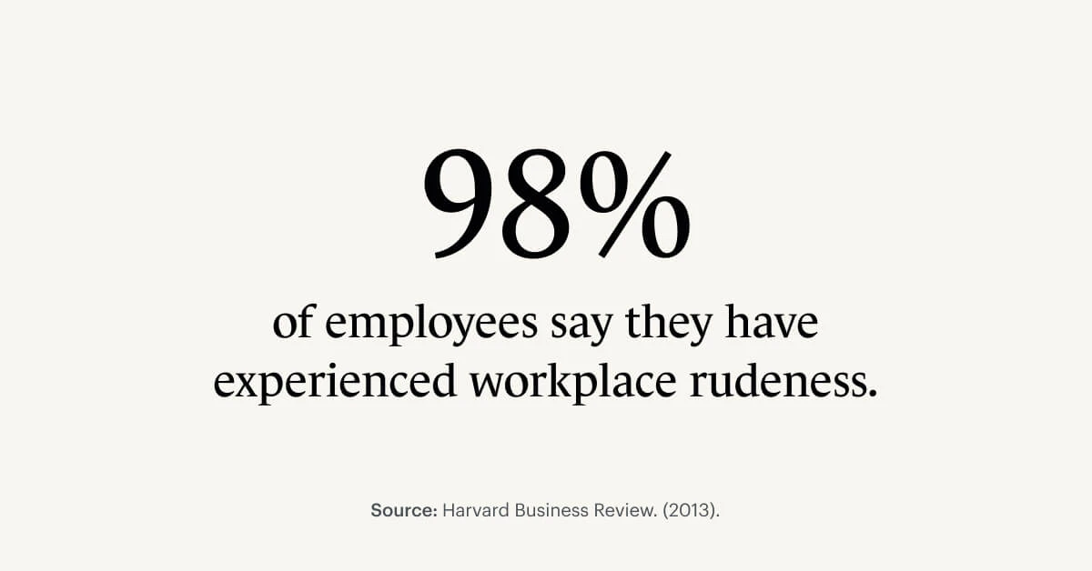 workplace rudeness stats