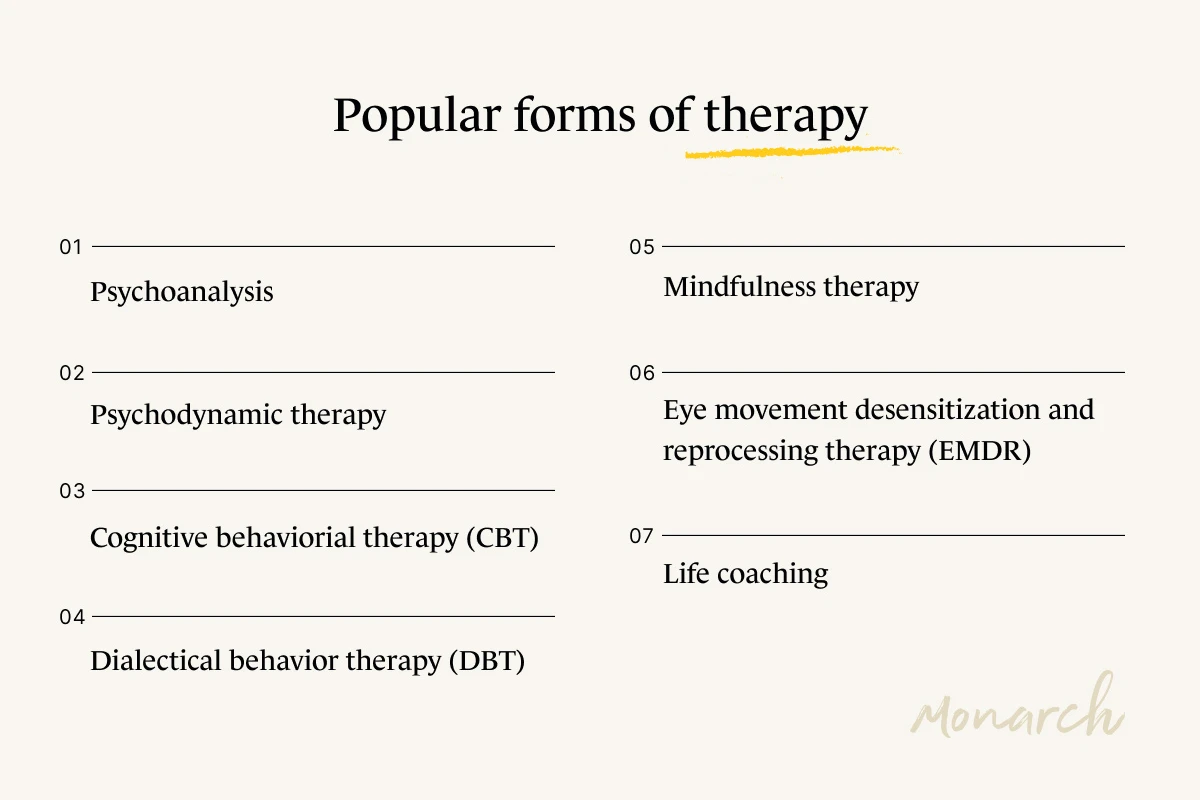 A Monarch by SimplePractice infographic that lists popular forms of therapy. 