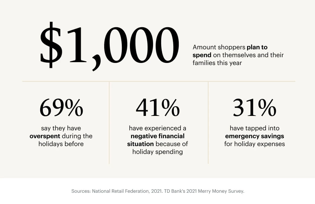 holiday spending infographic