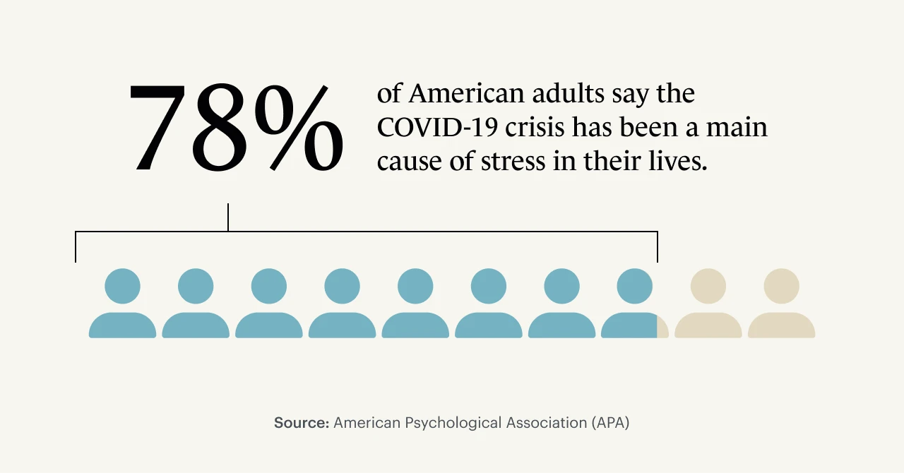signs of stress stats