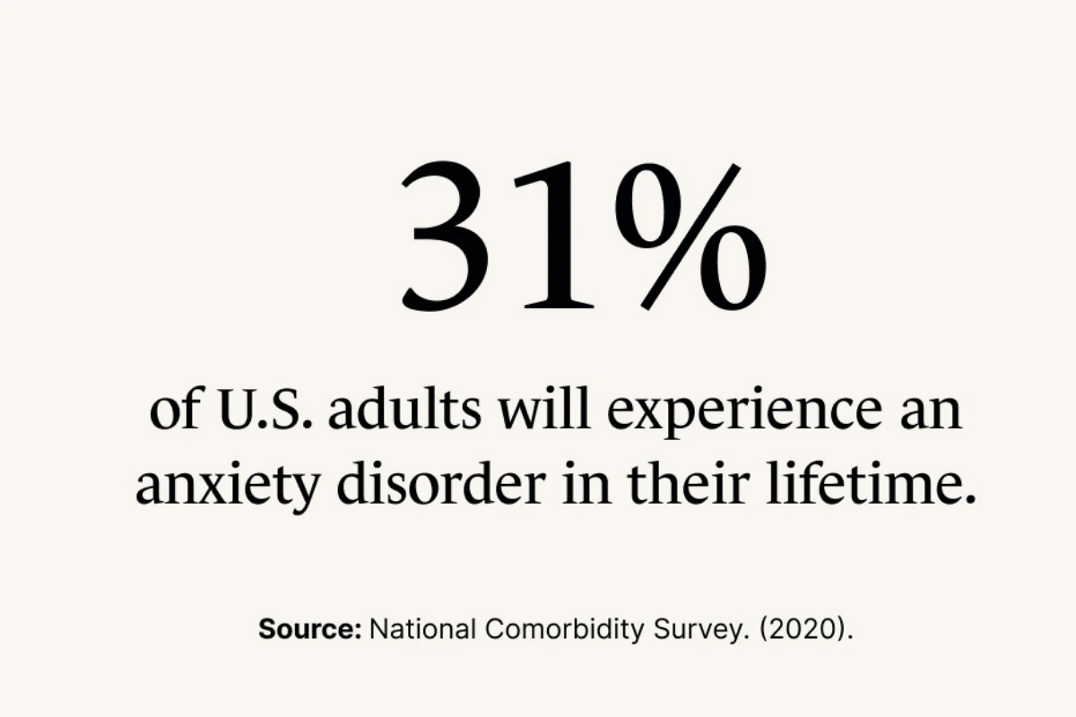 A Monarch by SimplePractice infographic stating that 31% of adults in the U.S. will experience an anxiety disorder in their lifetime.  
