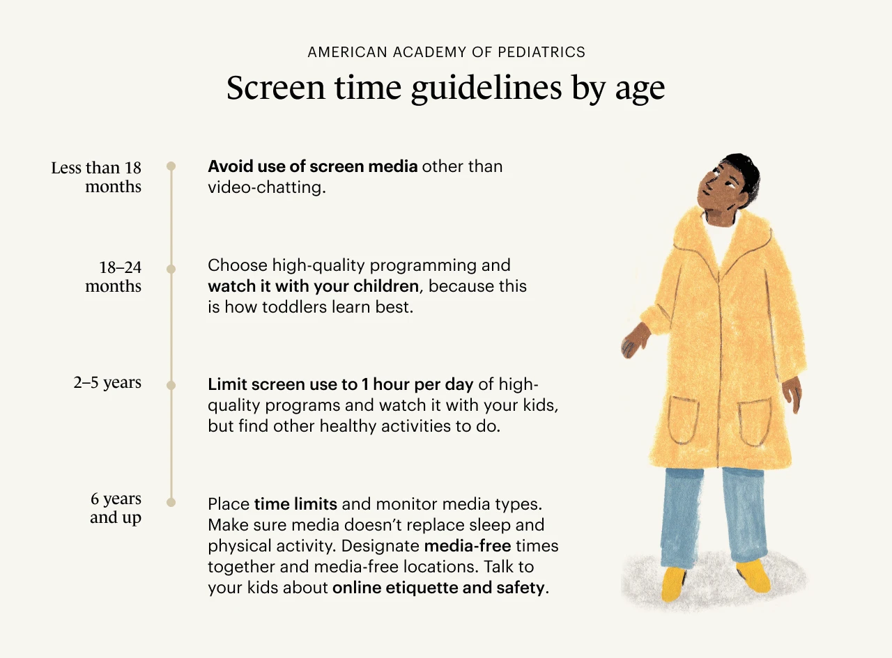 screen time guidelines
