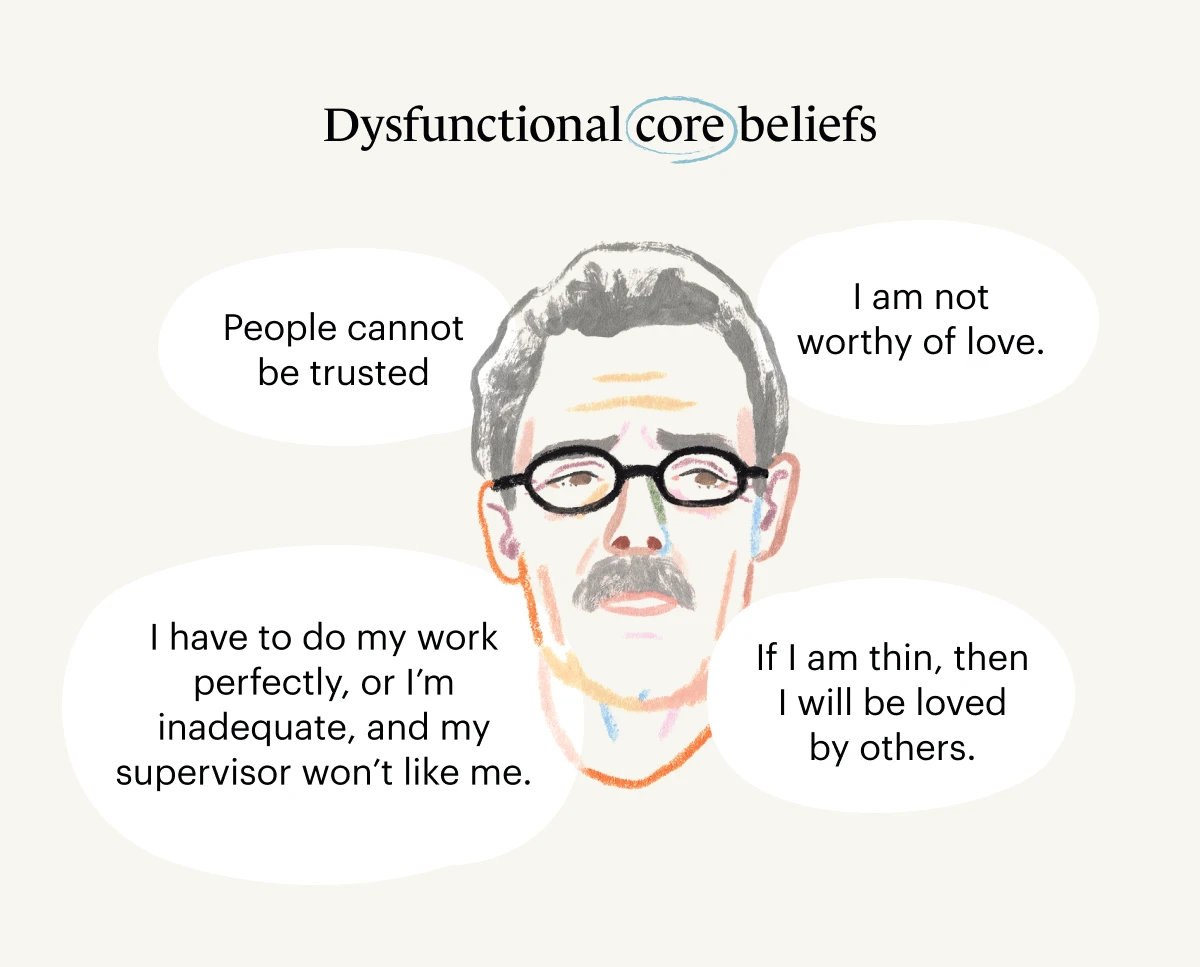 dysfunctional core beliefs