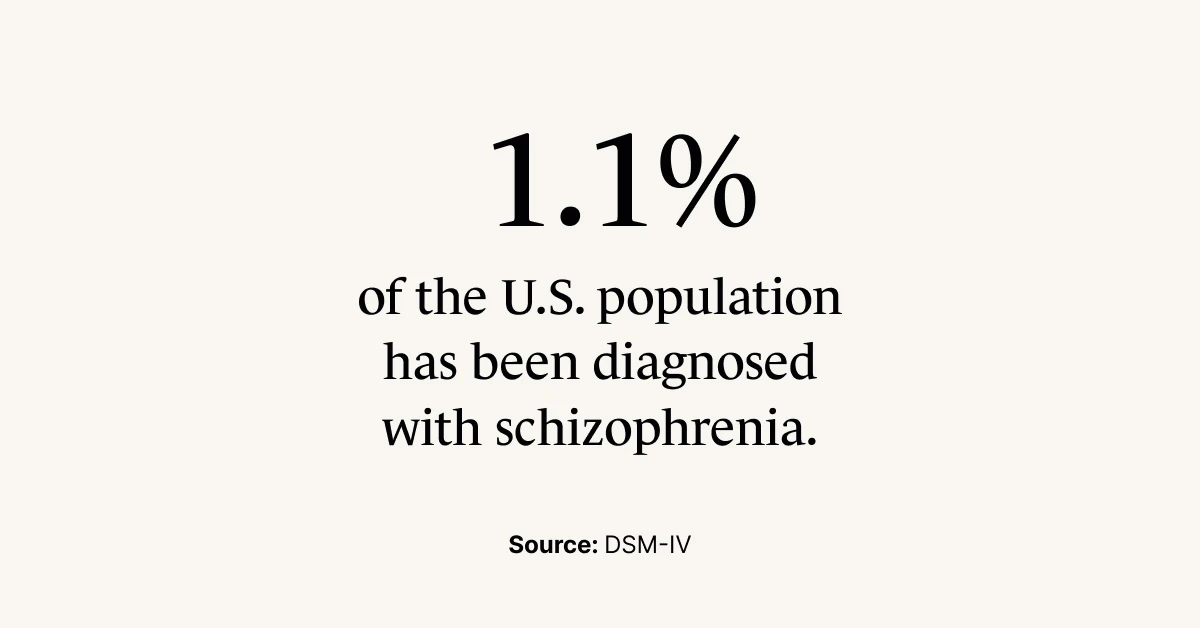 A Monarch by SimplePractice infographic that states that 1.1% of the U.S. population has been diagnosed with schizophrenia. 