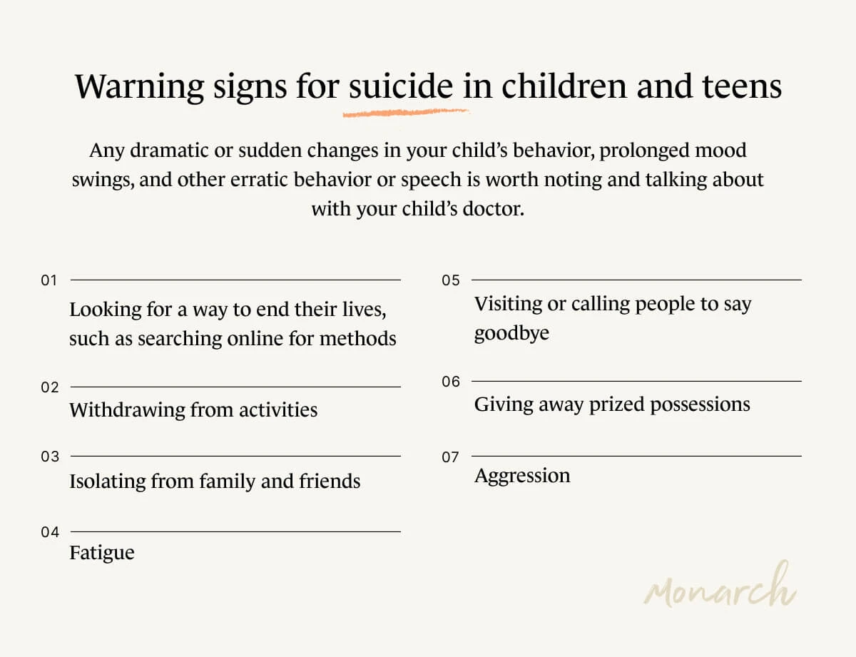 A Monarch by SimplePractice infographic that lists 7 warning signs of suicide in children and teens.