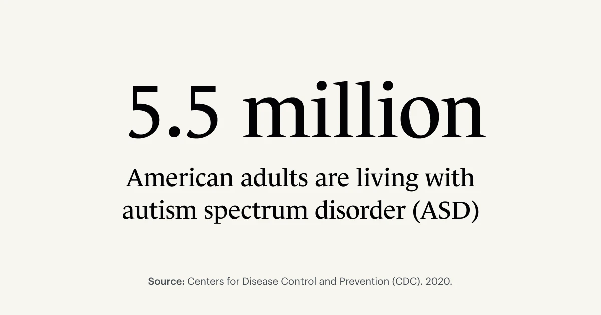 5.5 million American adults are living with autism spectrum disorder (ASD)