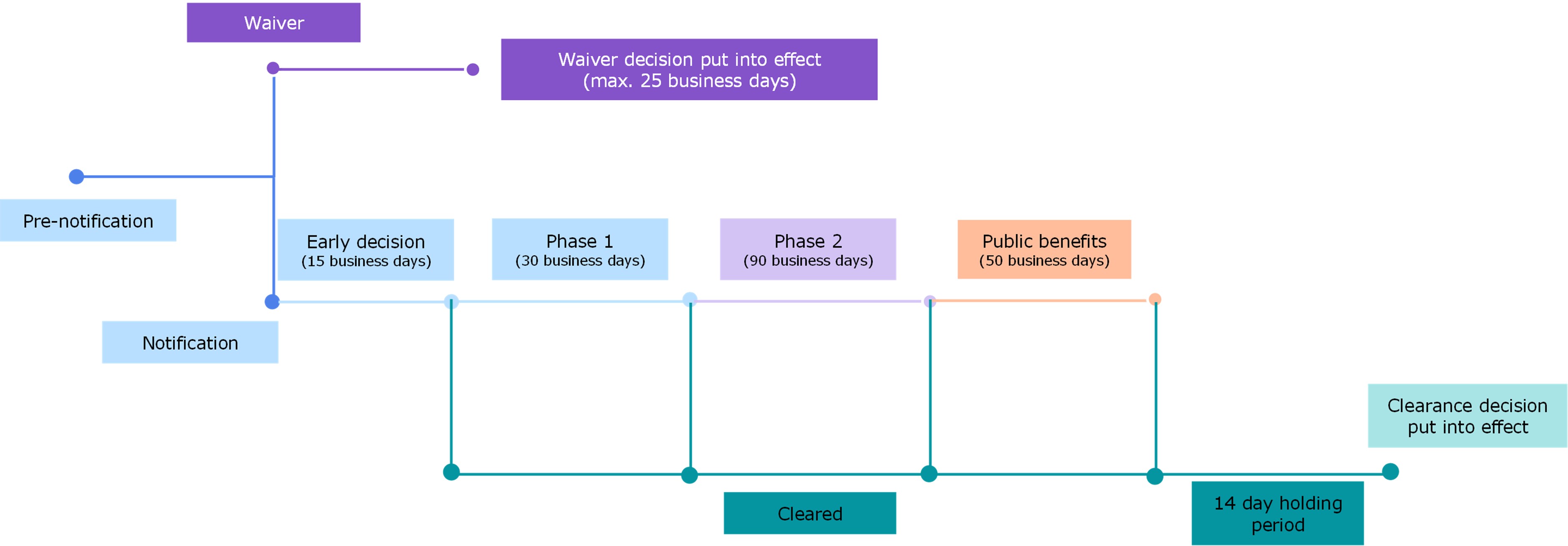 NEW ERA FOR MERGER CONTROL IN AUSTRALIA